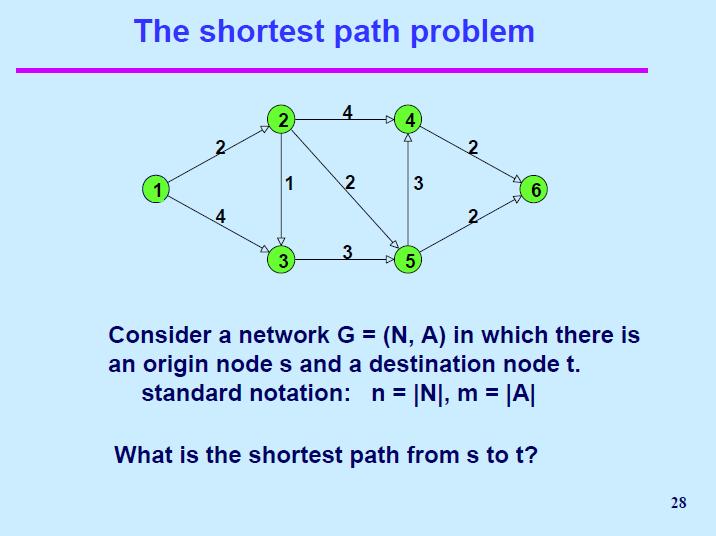 Απλά Προβλήµατα Βελτιστοποίησης Πρόβληµα συντοµότερου µονοπατιού (shortest path) Δεδομένα: Δίκτυο G (κατευθυντικό ή