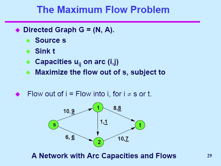 συνδέσμων) μονοπάτι μεταξύ s και d Πρόβληµα µέγιστης ροής (maximum flow) Δεδομένα: Δίκτυο G κατευθυντικό, μέγιστη