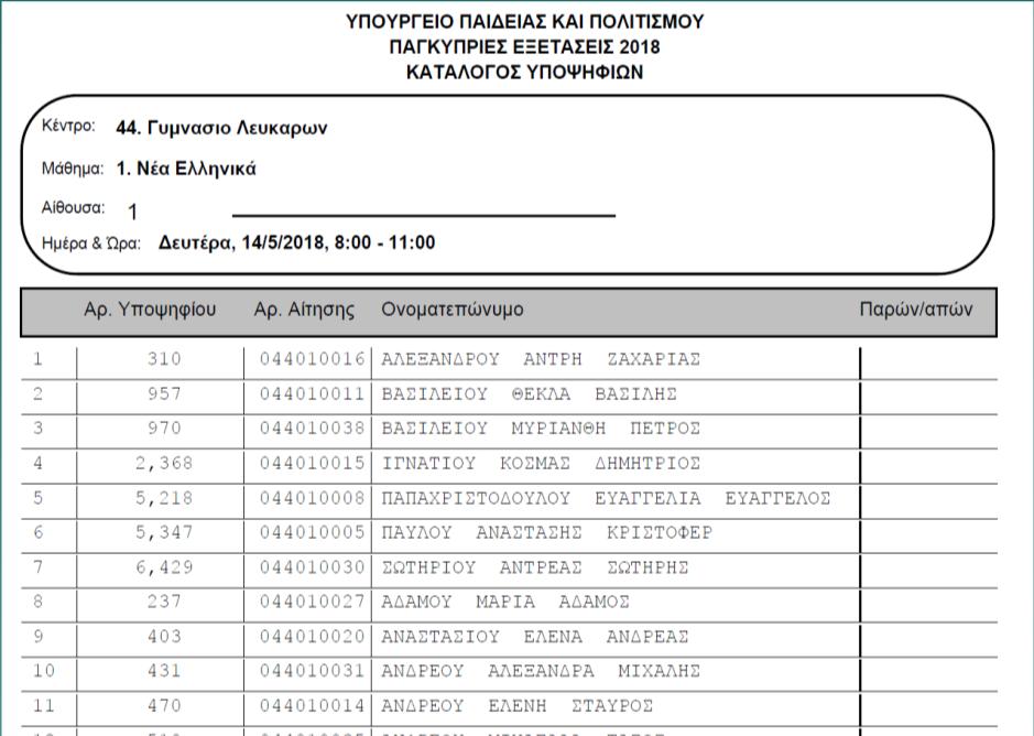 Παλουριώτισσας 201 Δευτέρα 20/5/2019 8:00-11:00