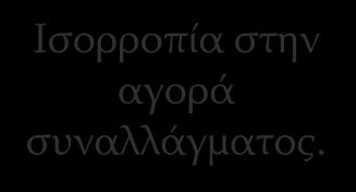 Ισορροπία ισοτιμίας συναλλάγματος είναι η συναλλαγματική ισοτιμία στην οποία η ποσότητα που ζητείται στην αγορά