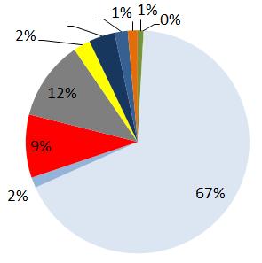 ποιότητας νερού στην Ευρώπη (2011--2013) Κολοβακτηριοειδή Αρσενικό Μόλυβδος (C = λεκάνη απορροής D = οικιακό σύστημα διανομής E = έκτακτης ανάγκης P = δημόσιο σύστημα διανομής T = επεξεργασία) C1 C2