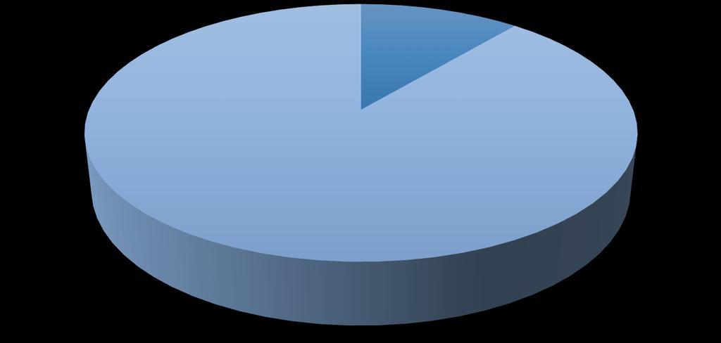 'Εξοδα 2015 11%