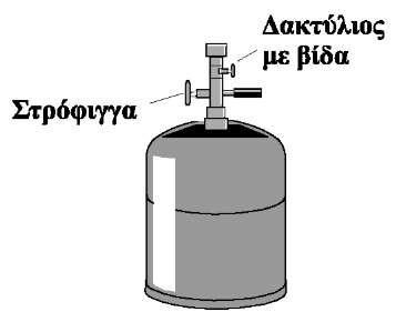 Γ. Να μην χρησιμοποιείτε όργανα ή συσκευές, αν δεν έχετε πληροφορηθεί από τον εργαστηριακό οδηγό ή τον κα θηγητή σας, τον σωστό και ασφαλή χειρισμό τους. Δ.