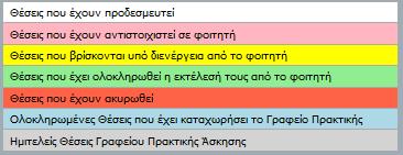 Παράλληλα, έχετε τη δυνατότητα να επιλέξετε τις θέσεις πρακτικής που επιθυμείτε να εμφανιστούν στην οθόνη, επιλέγοντας τα αντίστοιχα πεδία στα «Φίλτρα Αναζήτησης».