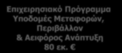 Καινοτομία» 1,193 δις 13 Περιφερειακά Επιχειρησιακά Προγράμματα