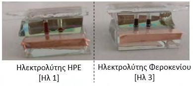 J (ma/cm2) Έπειτα, έγινε προσθήκη 4-TBP στον ηλεκτρολύτη Φεροκενίου [Ηλ 3] και κατασκευάστηκαν συσκευές.