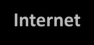 1, Tier 2 Internet Service Providers Internet Exchanges Β.
