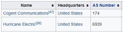 ΤΟ «ΕΜΠΟΡΙΚΟ» INTERNET: There is no Free Lunch Global Peering Tier 1 ISP A Tier 1 ISP B Upstream Feed <1 /Mbps/month Local Peering Tier 2 ISP A1 Tier 2 ISP A2 Tier 2 ISP B3 http://en.wikipedia.