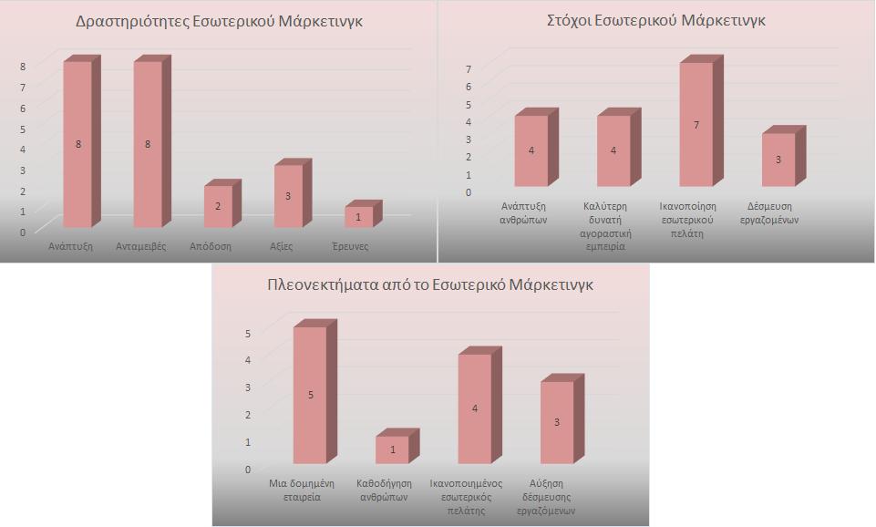 ΑΝΑΛΥΣΗ