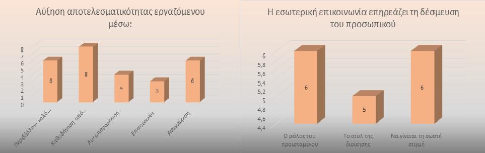 ΑΝΑΛΥΣΗ