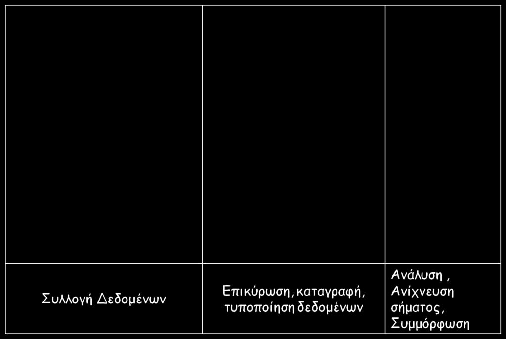 Ροή πληροφοριών - Εuropean Medicines Agency (EMA) - Eudravigilance ICSRs ICSRs