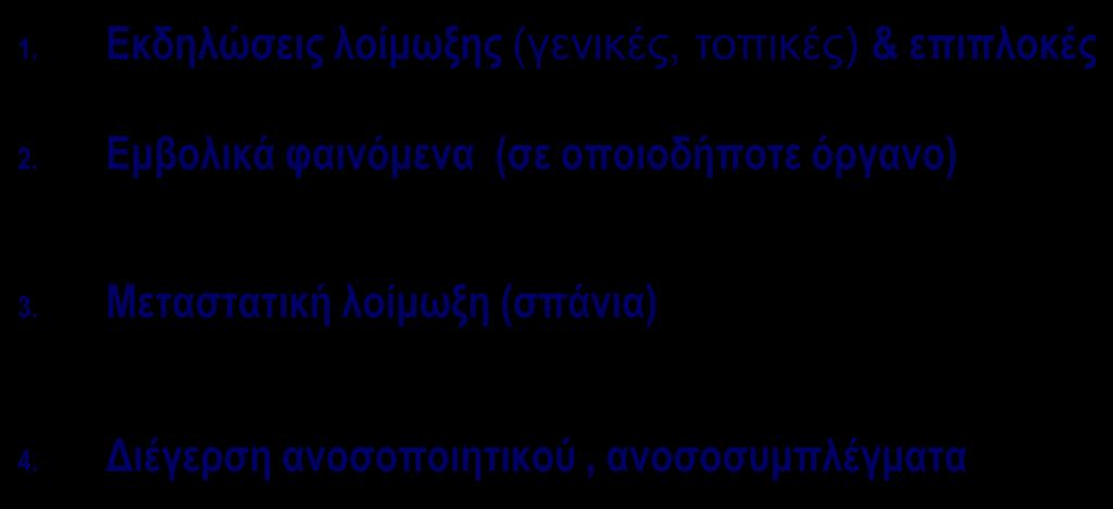 ΠΑΘΟΦΥΣΙΟΛΟΓΙΑ ΣΥΜΠΤΩΜΑΤΩΝ & ΕΠΙΠΛΟΚΩΝ ΛΕ 1.