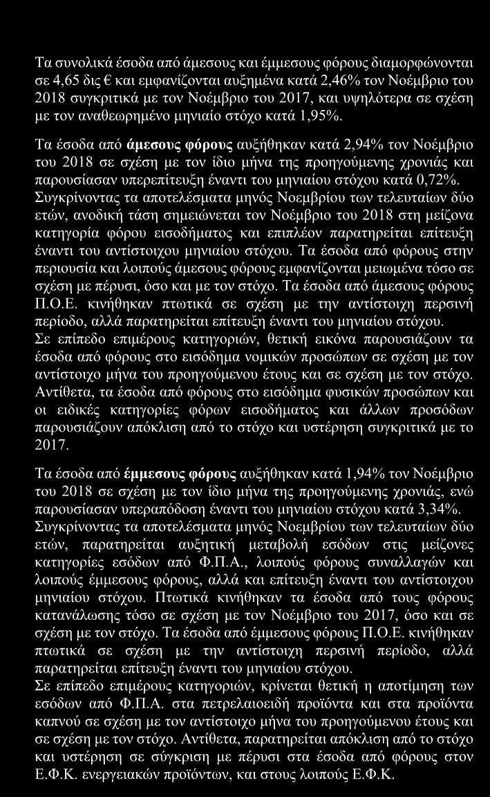 ΕΚΘΕΣΗ ΝΟΕΜΒΡΙΟΣ β) Συνολικά φορολογικά έσοδα ενδεκαμήνου - ως προς τον αναθεωρημένο στόχο Τα πραγματοποιηθέντα συνολικά φορολογικά έσοδα για την περίοδο Ιανουαρίου - Νοεμβρίου ανήλθαν σε 43,34 δις