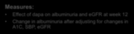 ACEi/ARB treatment Hypertension Measures: Effect of dapa on albuminuria and egfr at week 12 Change in albuminuria after adjusting for changes in A1C, SBP, egfr DAPA 10 mg daily + ACEi/ARB (n=167) PBO