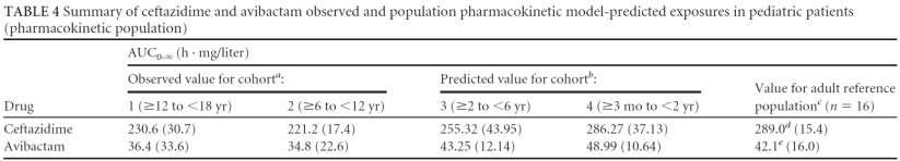 Bradley JS, Antimicrob