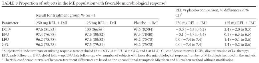 Lucasti C, Antimicrob