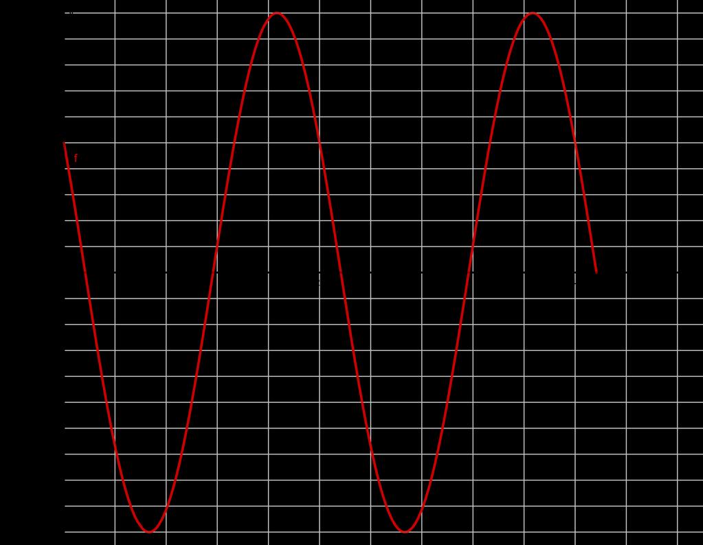 Από τα παραπάνω προκύπτει 2 < N < 4 N = 3. Οπότε υπάρχει µόνο ένα σηµείο. Γ.