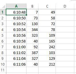 6:11:04 6:11:06 Σειρά1 Σειρά2 Άνοιγμα Excel Δεδομένα Λήψη