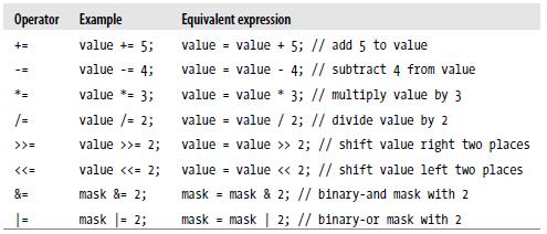 Παραδείγματα number string String str = String(13) str= 13 String str = String(13,HEX) str= D String str = String(13,BIN) str= 1101 number string int value1 = 13; long value2 = 1234; char buffer1[7];