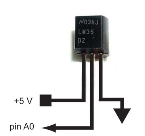 Μέτρηση θερμοκρασίας LM35 D LM35 D 10 mv/ 0 C Ανάλυση μετατροπέα (Resolution) = 10 bits Τάση αναφοράς = +5 V Είσοδος = 0 V Έξοδος = 000h Είσοδος = +5 V Έξοδος = 3FFh (2 10-1=1023) Κάθε υποδιαίρεση