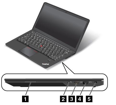 Συσκευή κατάδειξης ThinkPad 6 Μοχλίσκος κατάδειξης TrackPoint 7 Επιφάνεια αφής Το πληκτρολόγιο περιλαμβάνει τη συσκευή κατάδειξης ThinkPad.