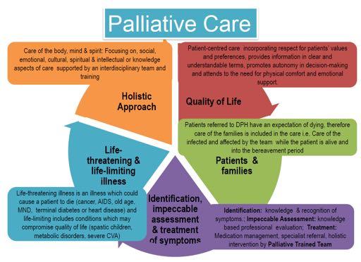 In 2014, the first ever global resolution on palliative care, WHA 67.