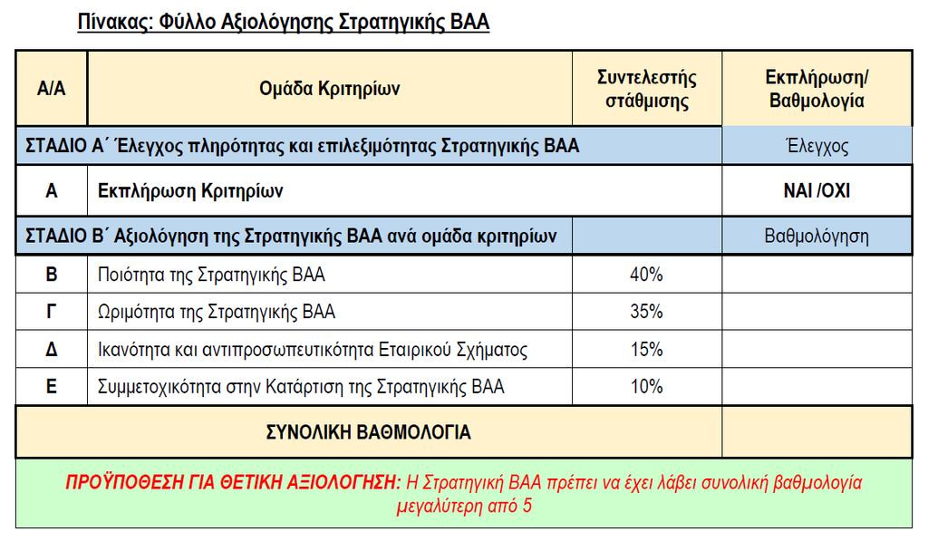 ΣΧΕΔΙΑ ΒΙΩΣΙΜΗΣ ΑΣΤΙΚΗΣ