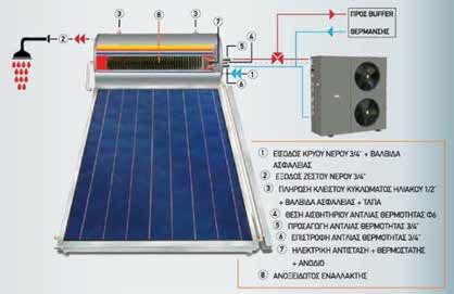 Boiler Ηλιακών Θερμοσιφώνων με διπλή επισμάλτωση storage Tank Thermosiphon with double glass enameling megasun assos novasun Vormann ΤΥΠΟΣ ΔΙΑΣΤΑΣΕΙΣ (mm) ΒΑΡΟΣ kg ΤΕΣΤ ΠΙΕΣΗΣ ΜΠΟΙΛΕΡ SP 120 500 x