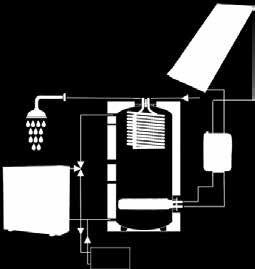 Τυπική Εγκατάσταση δοχείου FRW με ΙΝΟΧ εναλλάκτη ζεστού Νερού Χρήσης Typical installation, frw water tank with inox heat exchanger for DHW.