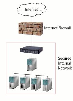 Firewalls Συσκευές οι οποίες.