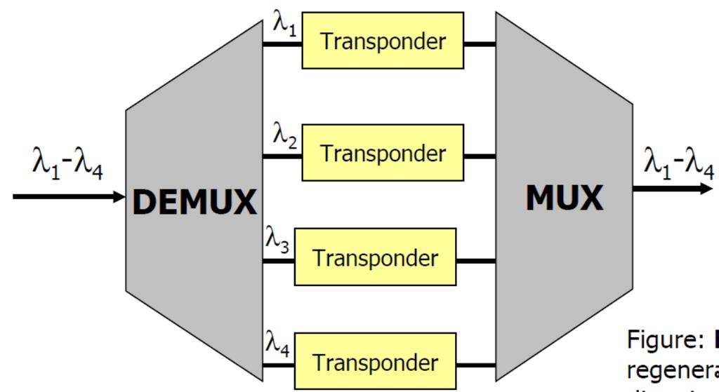 Transponders