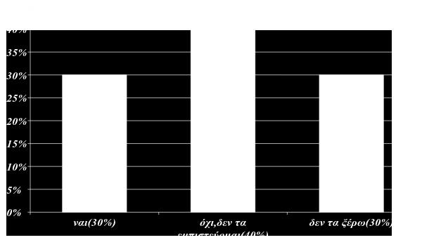 Ερώτηση 6:Θα