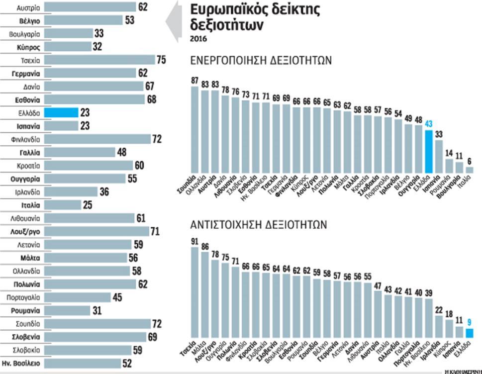 Η Ελλάδα, ουραγός στη