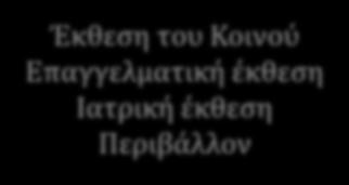 Ανάγκης Έκθεση του Κοινού