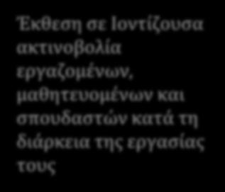 σπουδαστών κατά τη διάρκεια της εργασίας τους Έκτακτη