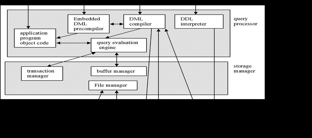 disk storage Data