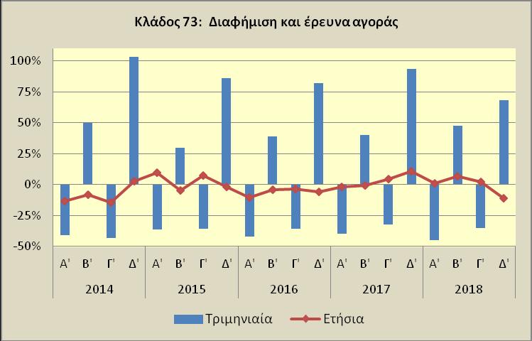 Τριμηνιαίες