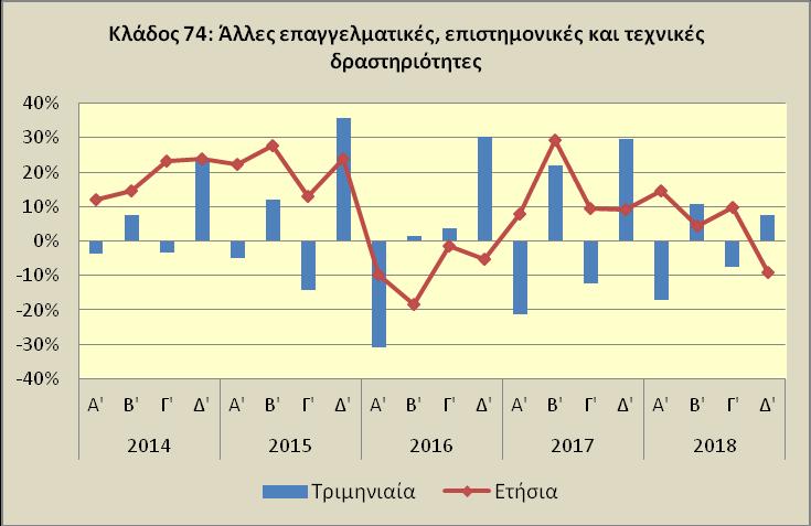 στον Τομέα