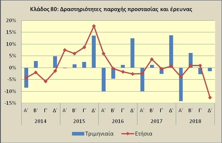 Υπηρεσιών,