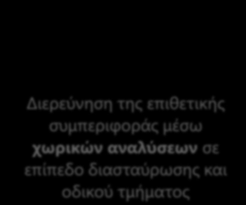 Καινοτομίες Διπλωματικής Εργασίας Διερεύνηση της επιθετικής οδήγησης με ένα