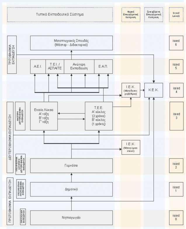 ΤΟ ΕΚΠΑΙΔΕΥΤΙΚΟ ΣΥΣΤΗΜΑ ΣΤΗΝ ΕΛΛΑΔΑ Πηγή: Εθνικό