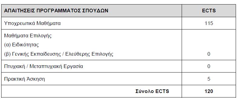 ΕΥΡΗΜΑΤΑ: 1.