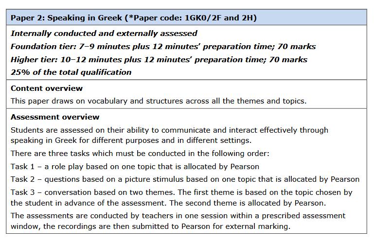 Παράρτημα Γενικές οδηγίες από GCSE Greek Specification Edexcel Οδηγίες για την προφορική εξέταση μπορείτε να βρείτε στο Pearson Edexcel Greek Sample Assessment Materials. Foundation Tier: σελ. 37-41.