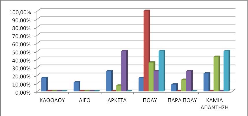 44 ΓΡΑΥΗΜΑ 19: ΣΑΦΤΣΗΣΑ