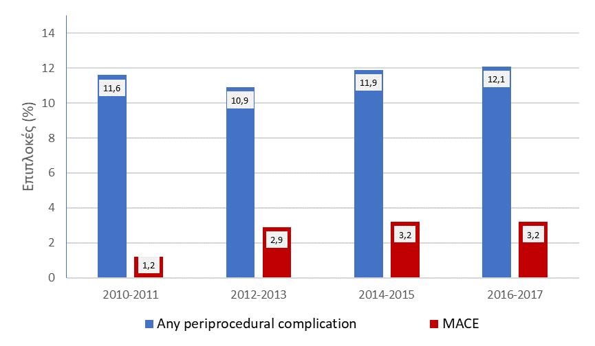 ΕΠΙΠΛΟΚΕΣ ΑΓΓΕΙΟΠΛΑΣΤΙΚΗΣ ΧΟΑ p >0.