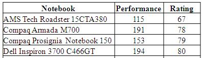 Regression Analysis 개념, 절차 회귀분석이란 (1) 두변수의인과관계가존재?