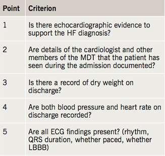 Checklist for high quality