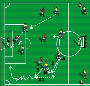 Διάφορα Παραδείγματα Παιχνίδι 6 vs 4 + 1 Οι παίκτες βελτιώνουν