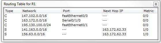 Στην πράξη, η διεύθυνση 163.172.62.33 είναι η IP διεύθυνση που έχει αποδοθεί στη θύρα Se0/1/0 του δρομολογητή R2 37 ΔΙΚΤΥΟ 1 147.102.0.0/16 ΔΙΚΤΥΟ 3 163.172.0.0/16 163.172.62.33 ΔΙΚΤΥΟ 2 195.