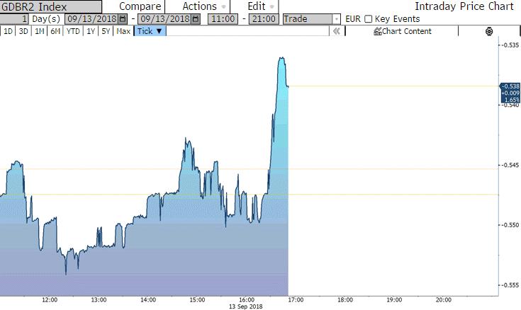 EURUSD.